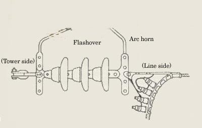 Insulator string.jpg